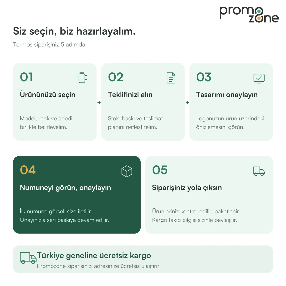450 ml Açılır İçim Kapaklı Termos Bardak