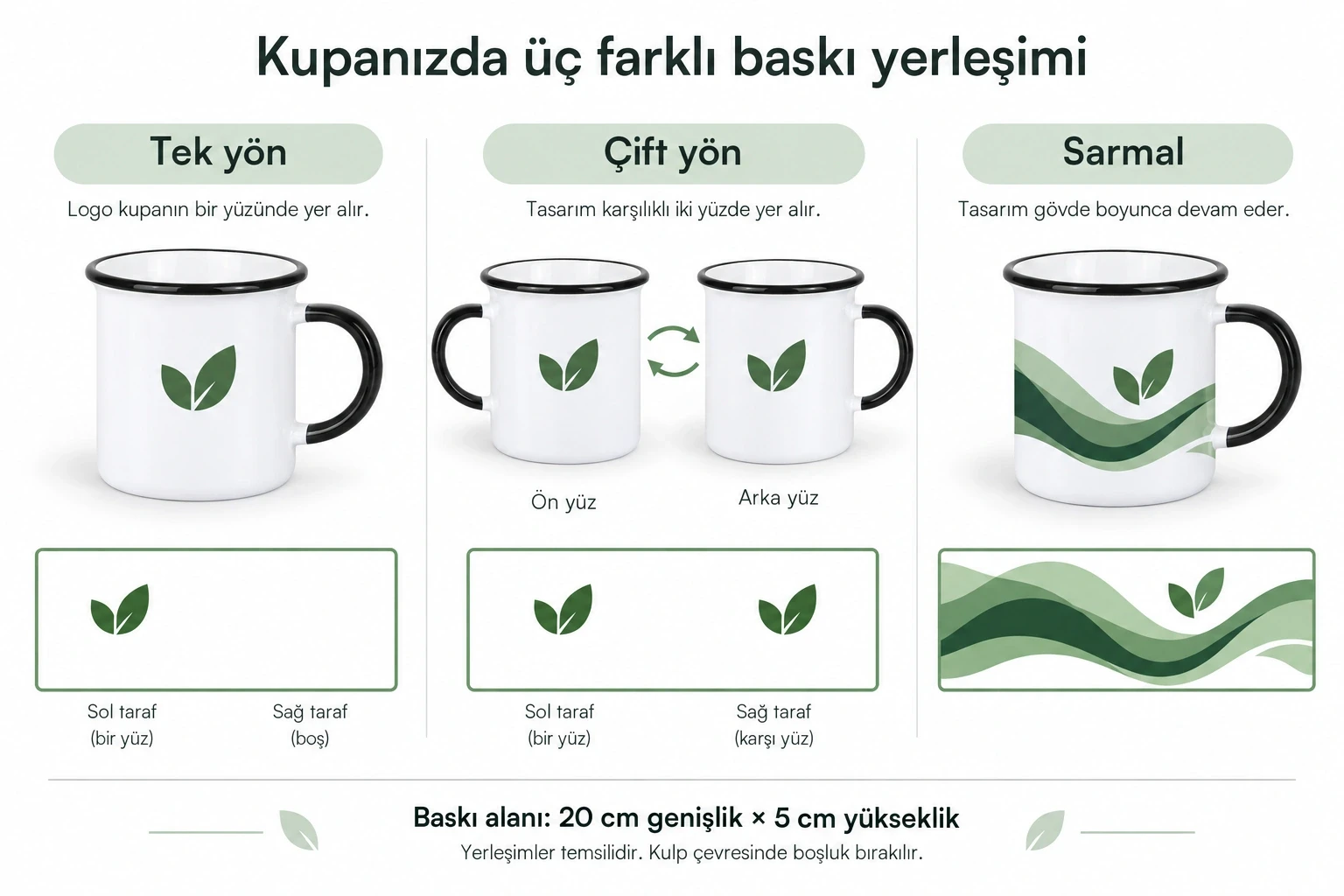 Süblimasyon Kulpu ve Ağız Çevresi Renkli Emaye Tipi Porselen Kupa - Kutulu Promozone