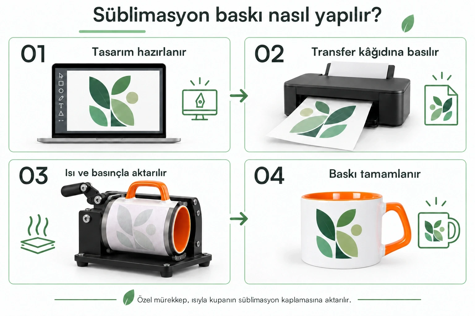 Süblimasyon Porselen Afilli Kulbu ve İçi Renkli  Kupa Bardak Kutulu - Logo Baskılı