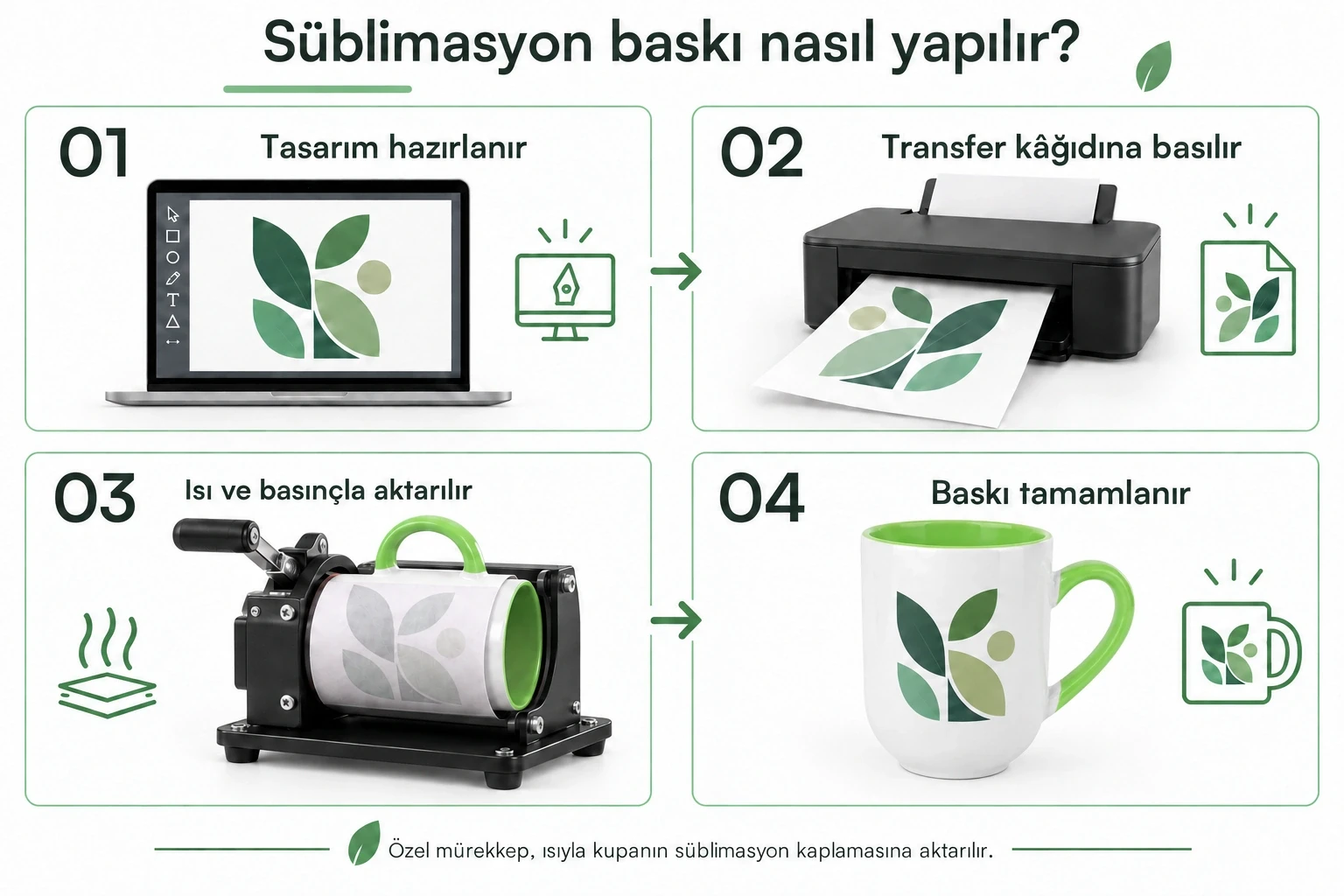 PZ0028 süblimasyon baskı aşamaları